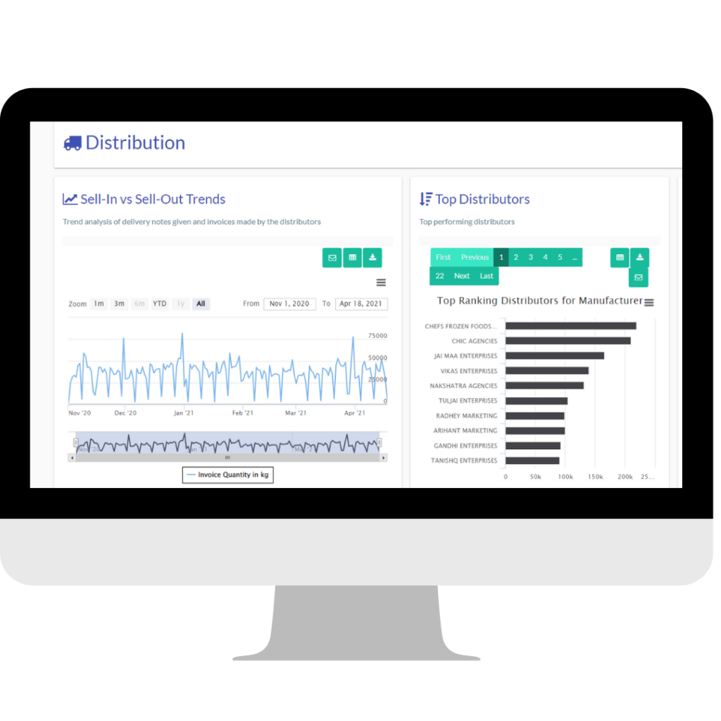 Ivy Direct Store Delivery Software