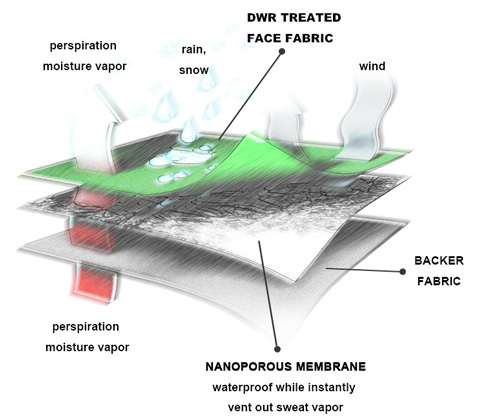 Membrane Lamination 