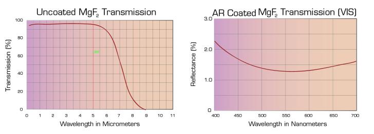 Magnesium Fluoride Lenses