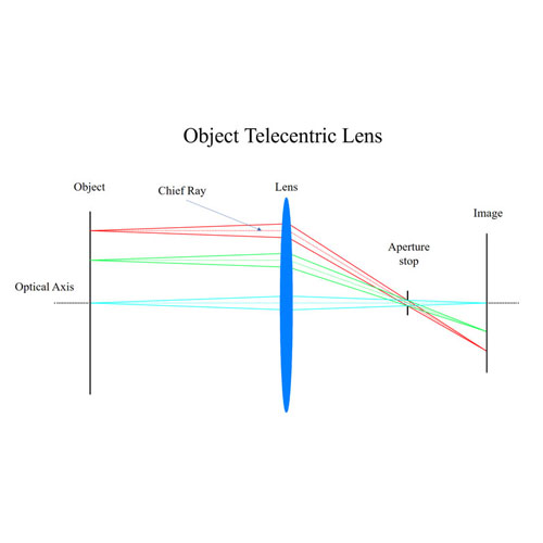 Machine Vision Telecentric Lens