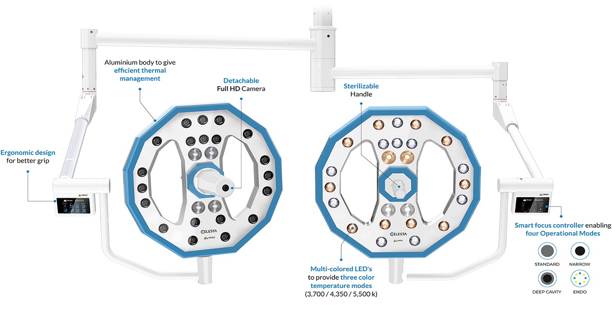 Celesta Surgical Light - LED OT Light - Operation Theatre Light Manufacturer