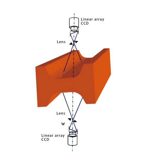 Online Surface Quality Inspection System for Continuously Cast Product (CCD)