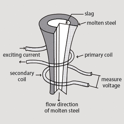 Automatisering stelsels en toerusting