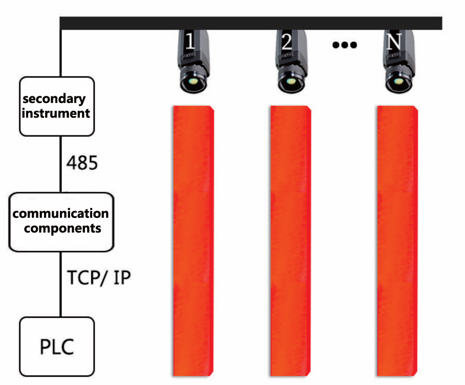 Online Continuous Temperature Measurement of the Billet End