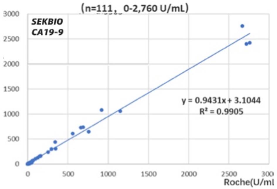 CA19-9