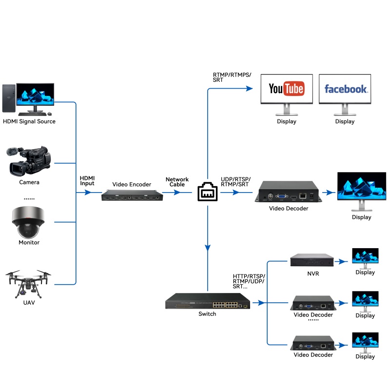 Orivision H.264 8 Channels 4K@30 HDMI Video Encoder 1U