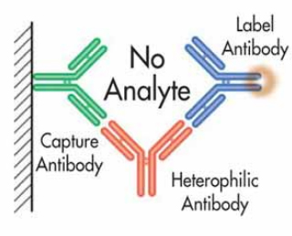 Heterophilic Blocking Reagent