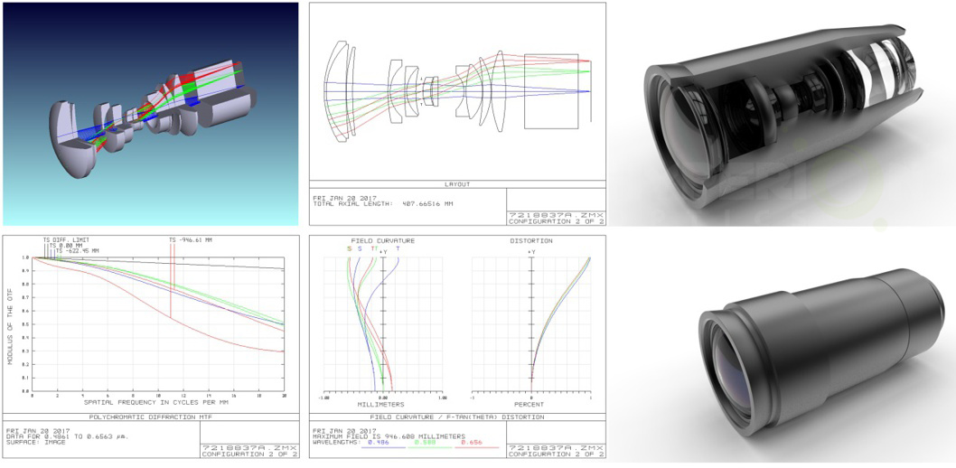 Projection Lenses