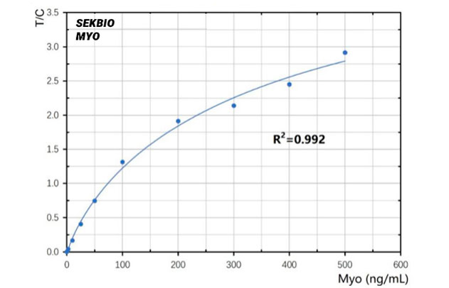 Mouse Myo mAb