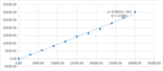 N-terminal Pro B Type Natriuretic Peptide (NT-proBNP)