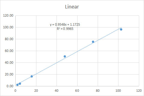 Snímací a analytické aparáty