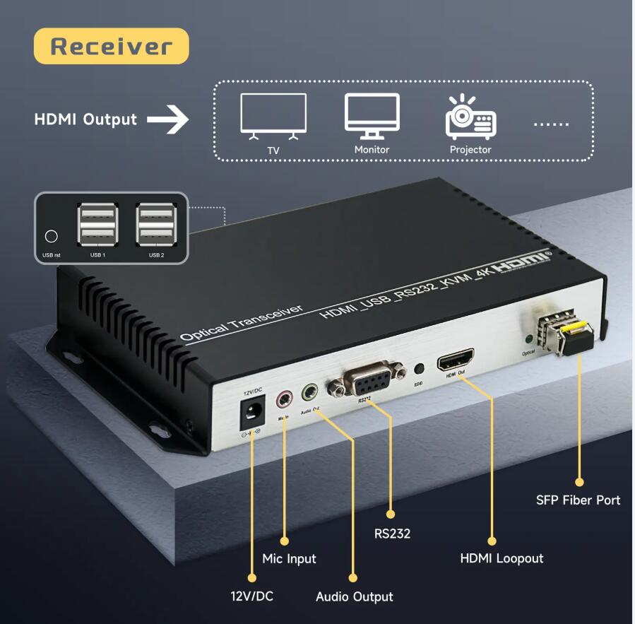 Orivision 4K@30 HDMI KVM Fiber Extender