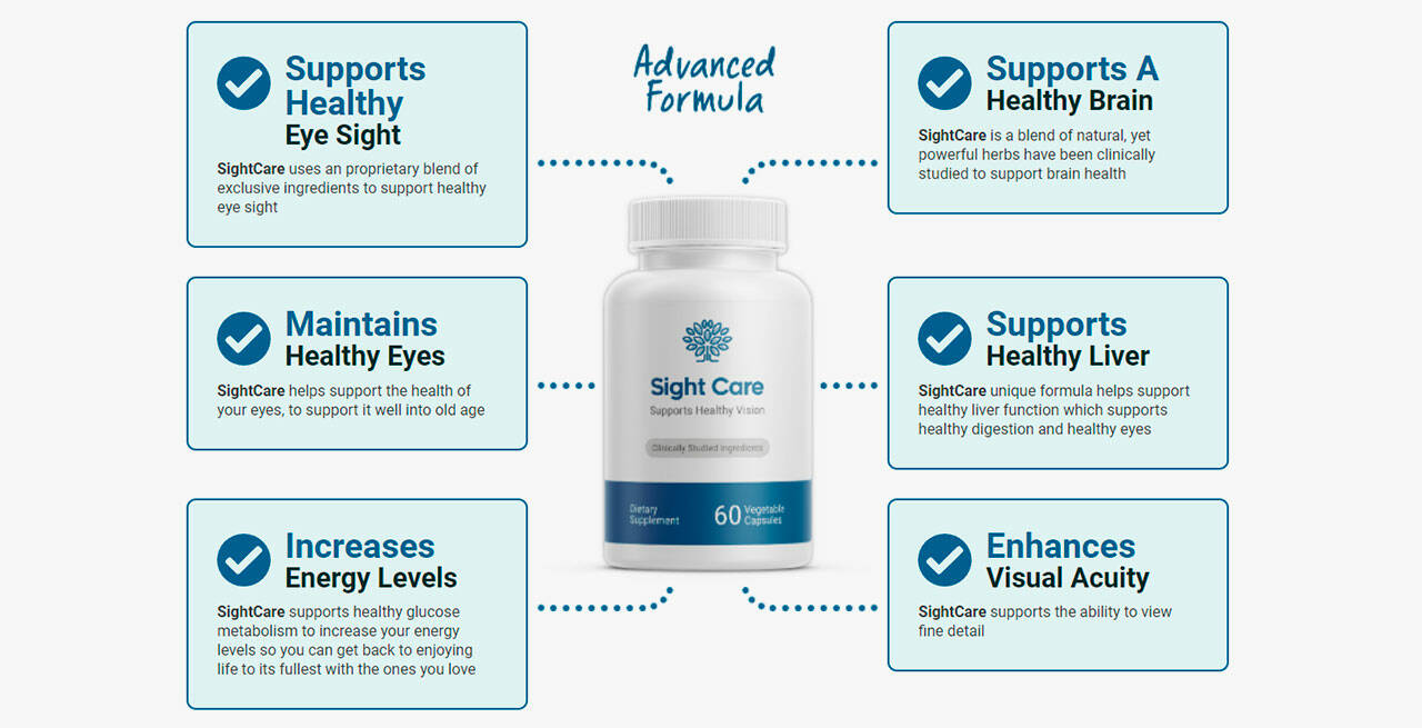 Sight Care Reviews [Controversial Report] Does SightCare Supplement Really Work for Eyes?