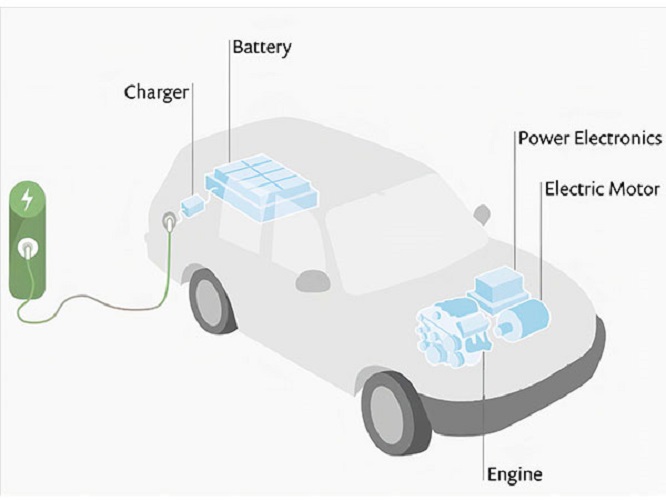 Automotive Thermal Management