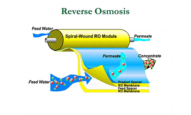 REVERSE OSMOSIS PLANT