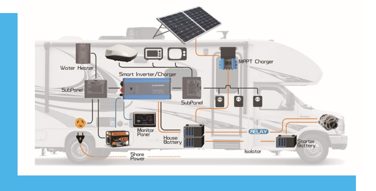 Inversores e conversores eléctricos para aeronaves