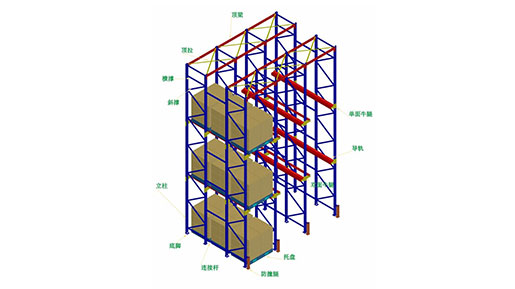 Shuttle Pallet Racking