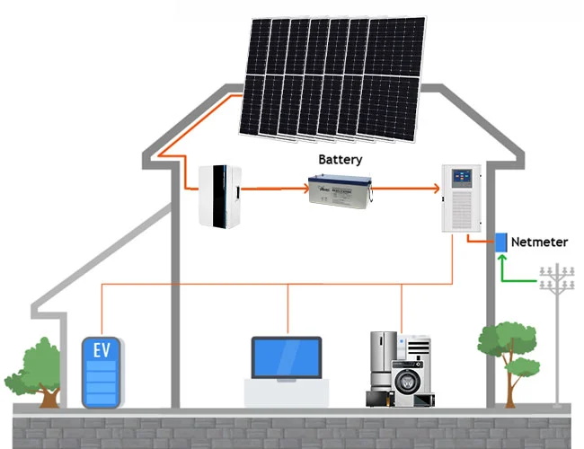 15KW-50KW Commercial Off Grid Solar Power Storage System