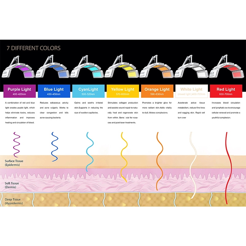 PDT LED Skin Rejuvenation Machine