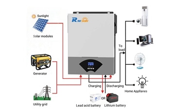 Rated Power 3200W 24VDC Solar Inverter