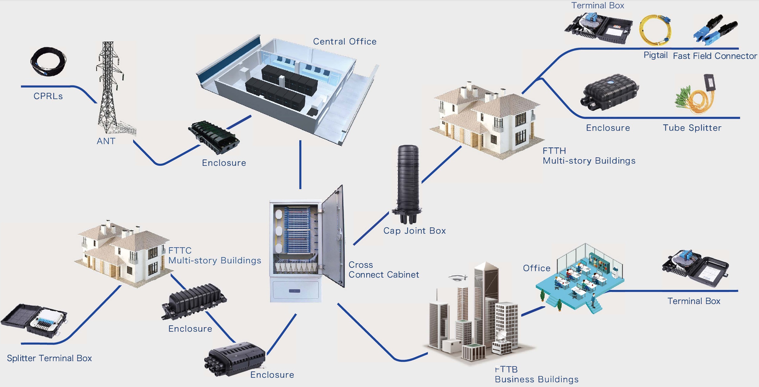 Fiber Optic Distribution Box