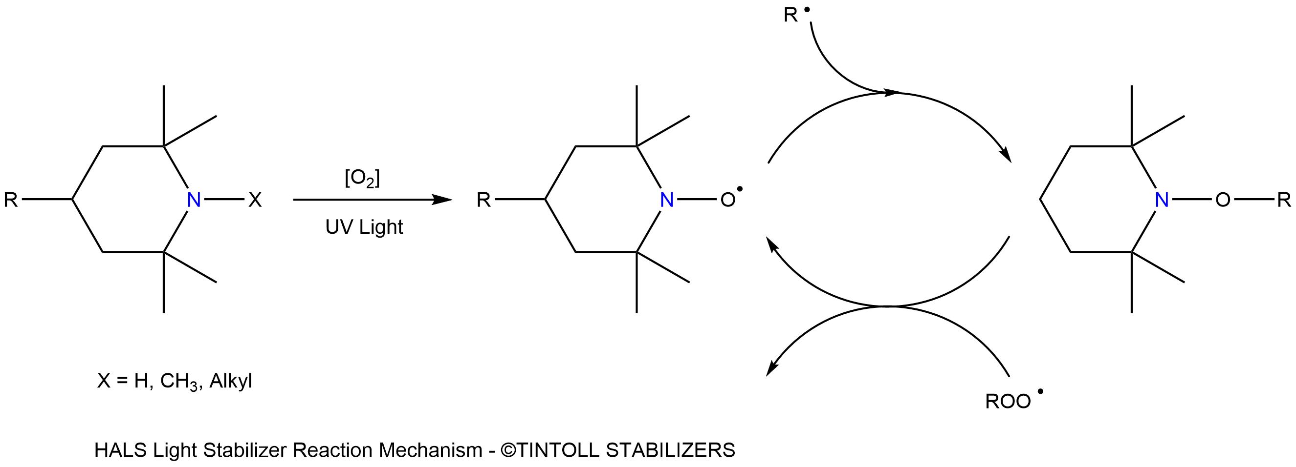 Hindered Amine Light Stabilizer