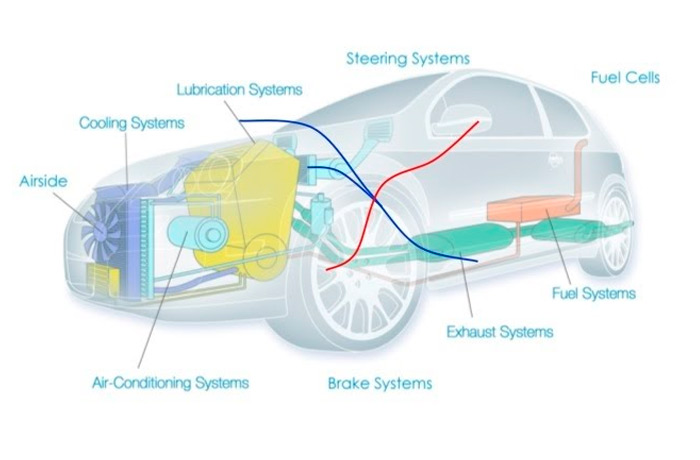 Automotive Thermal Management