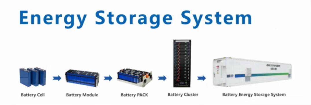 Energy Srorage Product