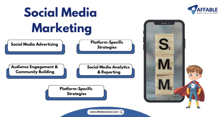 Sociale medier marketing