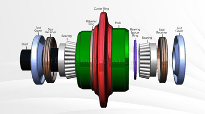 Disc Cutter Components