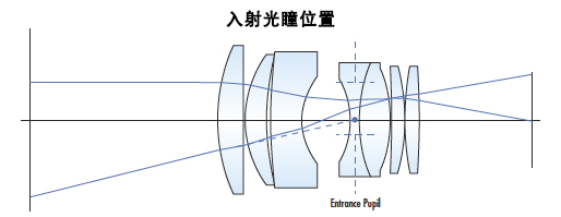 Machine Vision Telecentric Lens