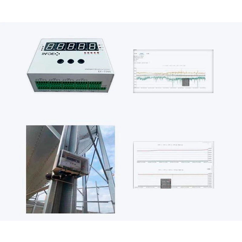 Intelligent Controller Embedded with Algorithms Chip