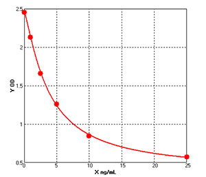 دواسازی کی