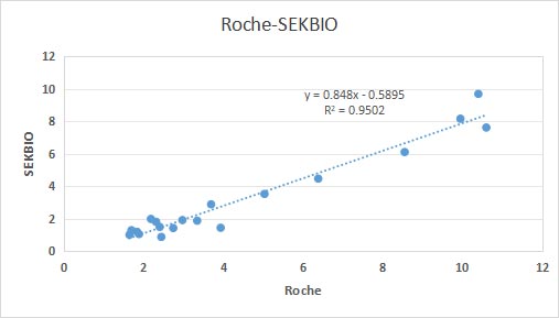 C-Peptide