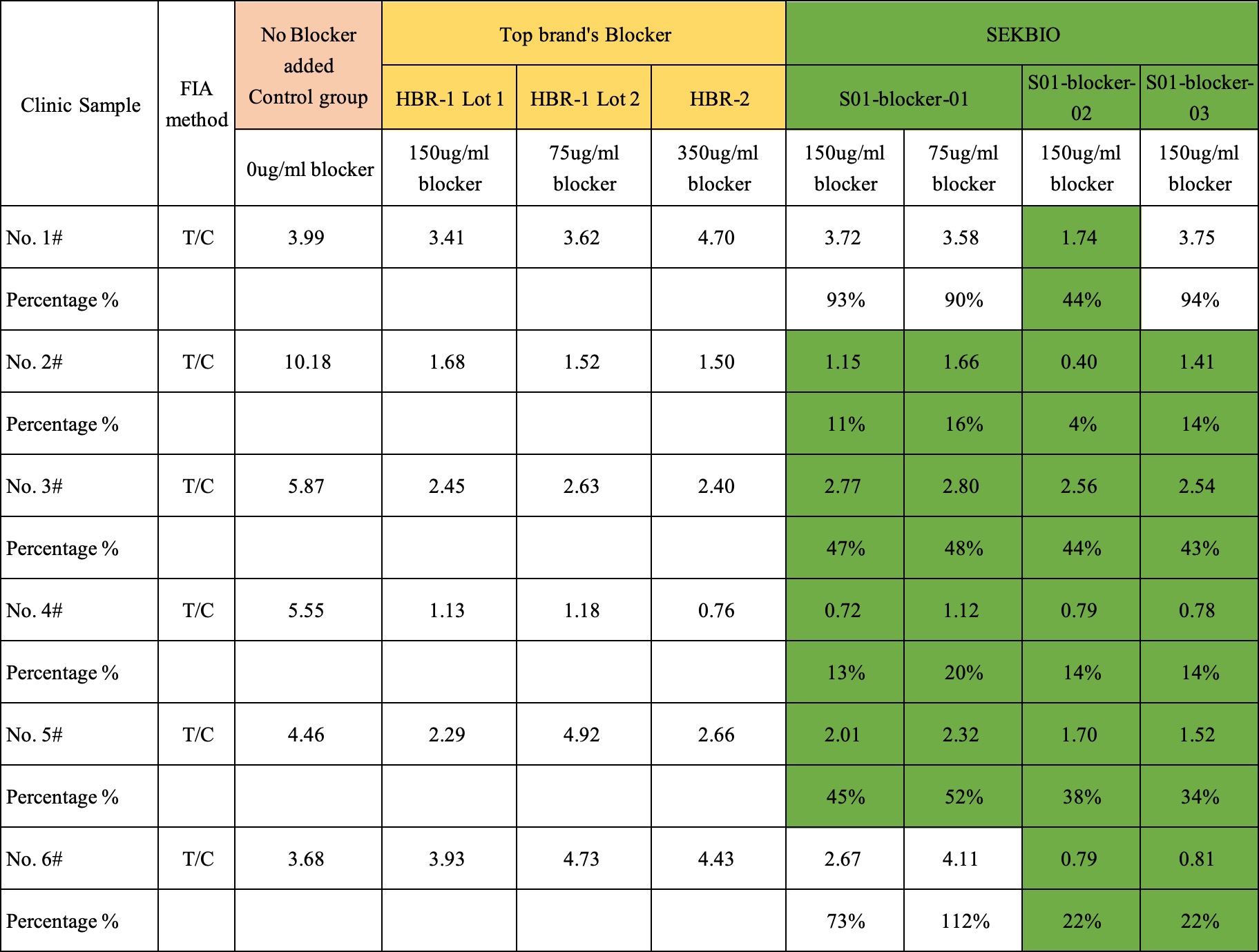 Heterophilic Blocking Reagent