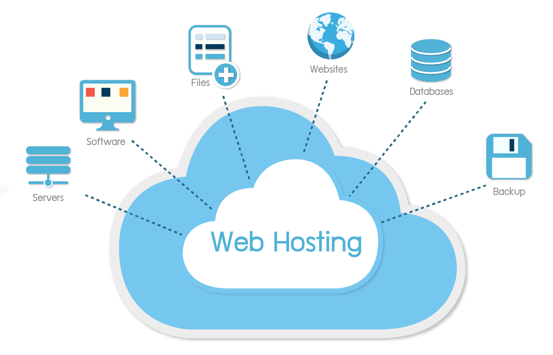 Web Hosting Provider 