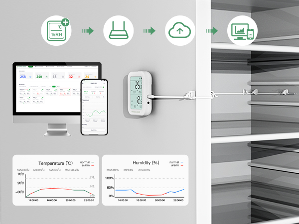 Bluetooth temperature recorder for real-time temperature monitoring in data centers