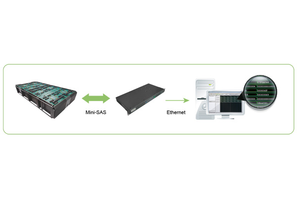 Prodigy S7-9P Logic System