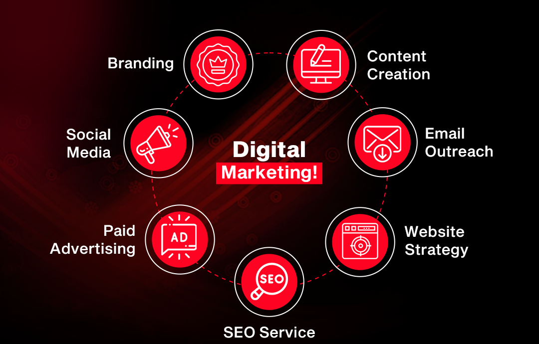 Digital Marketing