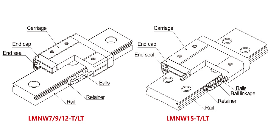 Mini Linear Slide Rail-LMNW Series