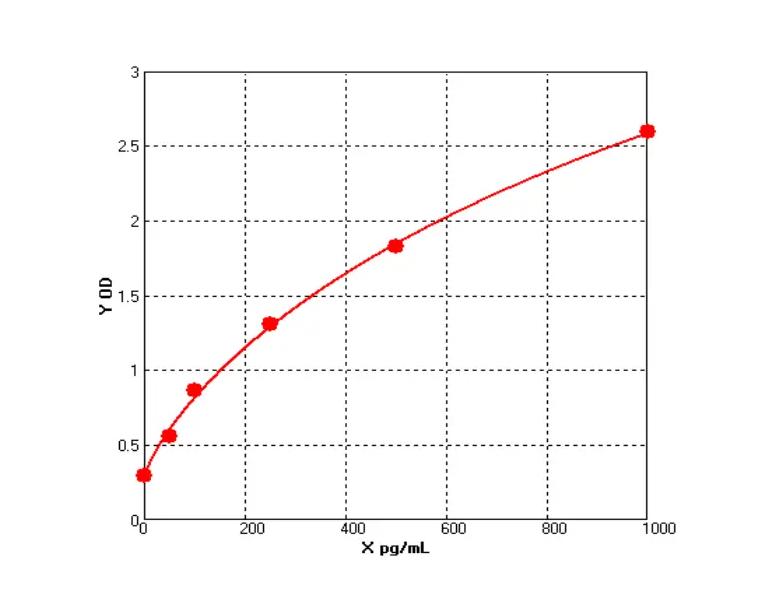 Rabbit ELISA Kits