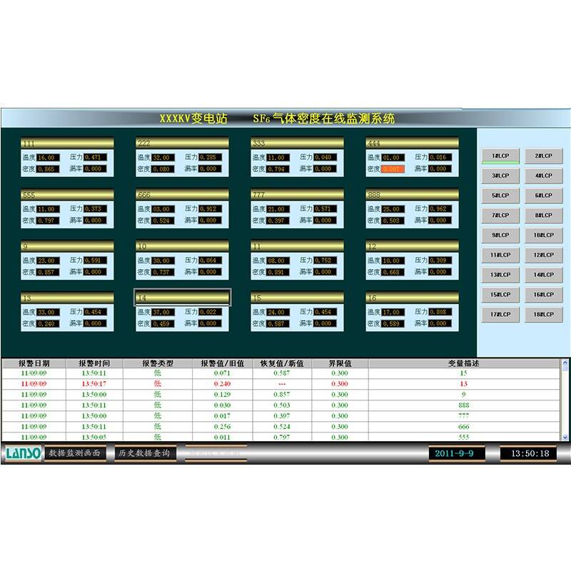 Industrial meting, apparaat