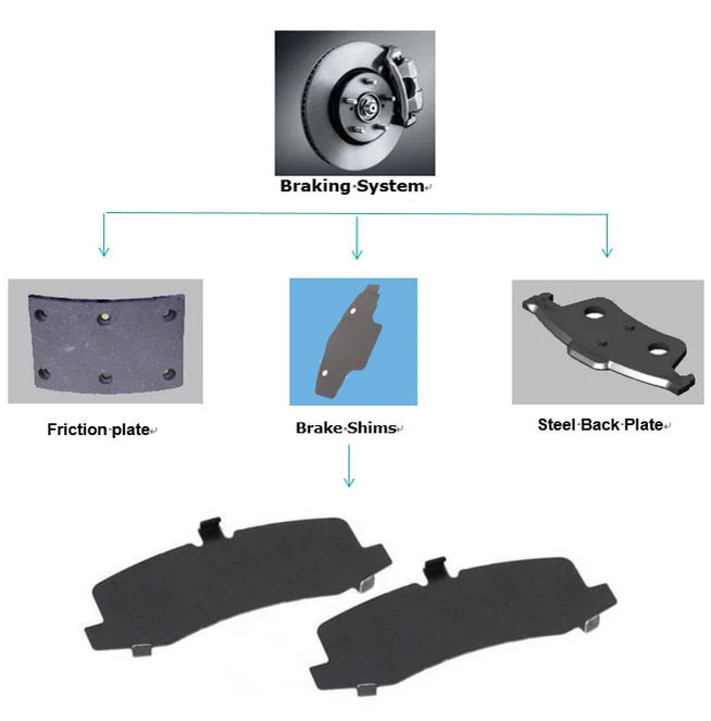 Noise And Vibration Control Products