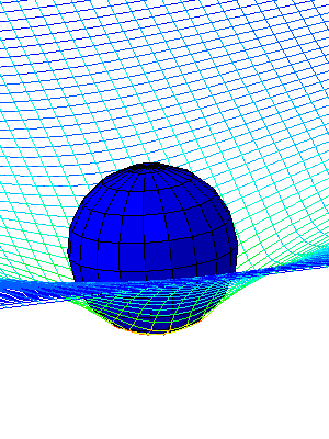 Məhsulları və materialların Test