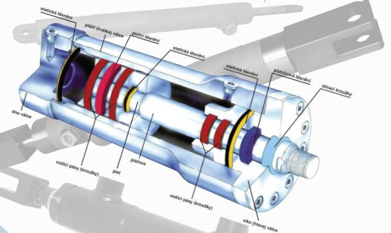 Hydraulische cilinders