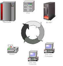 Software - pengurusan perniagaan