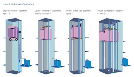 Hydraulic Lift