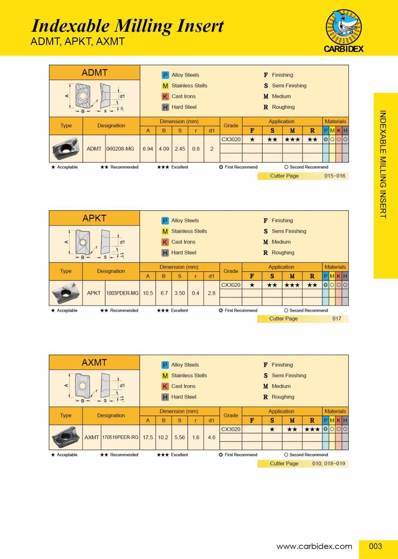 Indexable Milling Inserts ADMT, APKT, AXMT