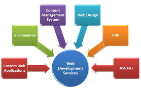 Web design en web development