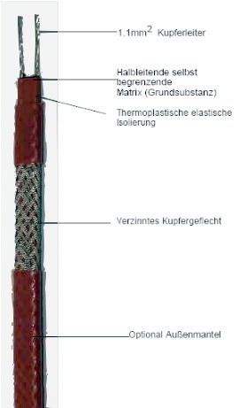 heater tape , selfregulating, 10 W/m at 230V  for frostprotection